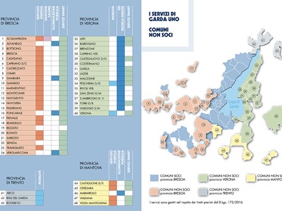 /media/11808/garda-uno-relazione-di-sostenibilita-2019-13-14.jpg