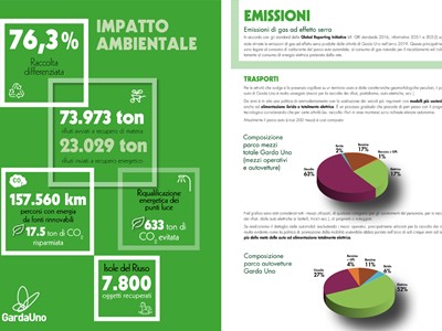 /media/12280/garda-uno-relazione-di-sostenibilita-impatto-ambientale-pag-58-59.jpg