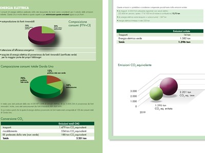 /media/12282/garda-uno-relazione-di-sostenibilita-impatto-ambientale-pag-62-63.jpg