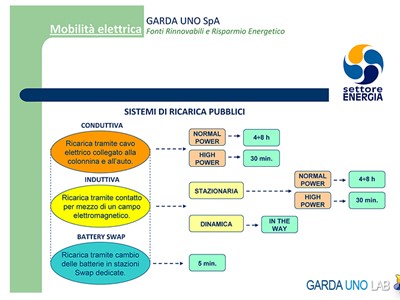 /media/2215/garda_uno_lab_805.jpg