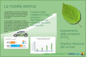 Green Urban Mobility: La mobilità elettrica