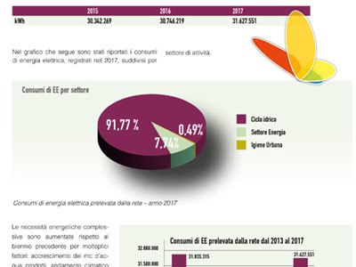 /media/8500/garda-uno-relazione-di-sostenibilità-2017-064.jpg