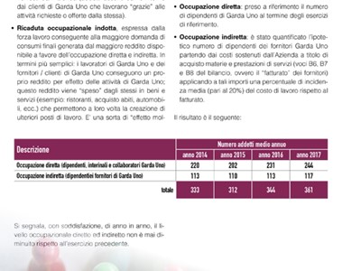 /media/8652/garda_uno_relazione_di_sostenibilita_2017_impatto_sociale_05.jpg