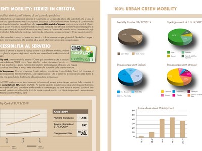 /media/12224/garda-uno-relazione-di-sostenibilita-2019-mobility-servizi-in-crescita.jpg