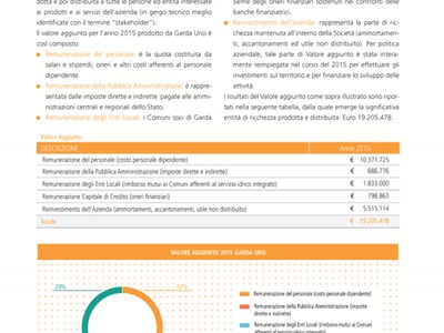 /media/4546/garda-uno-relazione-di-sostenibilità-2015-111.jpg