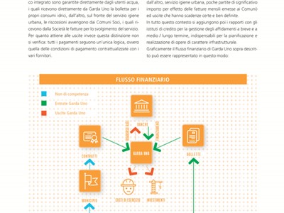 /media/4547/garda-uno-relazione-di-sostenibilità-2015-112.jpg