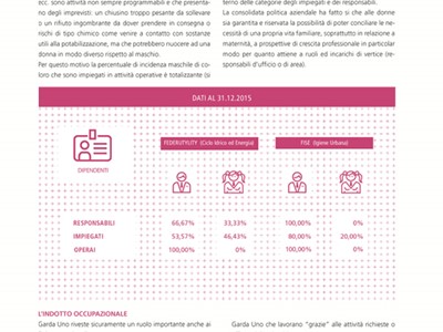 /media/4561/garda-uno-relazione-di-sostenibilità-2015-126.jpg