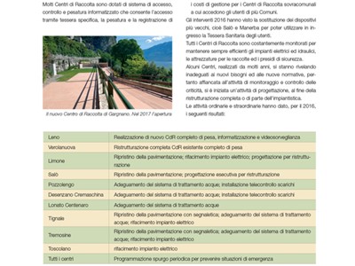 /media/6098/garda-uno-spa-relazione-di-sostenibilità-2016-65.jpg