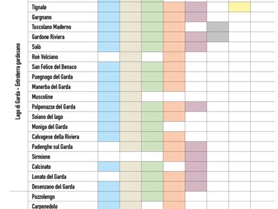 /media/8285/garda-uno-relazione-di-sostenibilità-2017-014.jpg