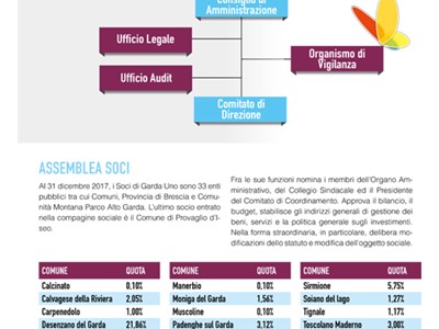 /media/8324/garda-uno-relazione-di-sostenibilità-2017-020.jpg