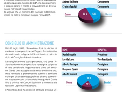 /media/8326/garda-uno-relazione-di-sostenibilità-2017-021.jpg