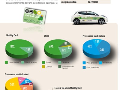 /media/8332/garda-uno-relazione-di-sostenibilità-2017-032.jpg