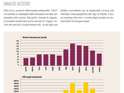 /media/8334/garda-uno-relazione-di-sostenibilità-2017-033.jpg