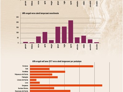 /media/8335/garda-uno-relazione-di-sostenibilità-2017-034.jpg