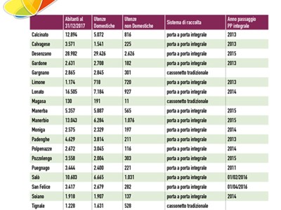 /media/8403/garda-uno-relazione-di-sostenibilità-2017-053.jpg