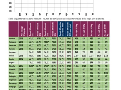 /media/8405/garda-uno-relazione-di-sostenibilità-2017-055.jpg