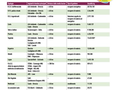 /media/8407/garda-uno-relazione-di-sostenibilità-2017-057.jpg