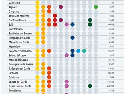 /media/9543/relazione_di_sostenibilita_2018_garda_uno_lab_007.jpg