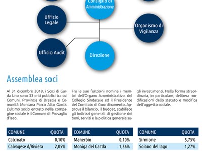 /media/9670/relazione_di_sostenibilita_2018_garda_uno_assemblea_soci.jpg