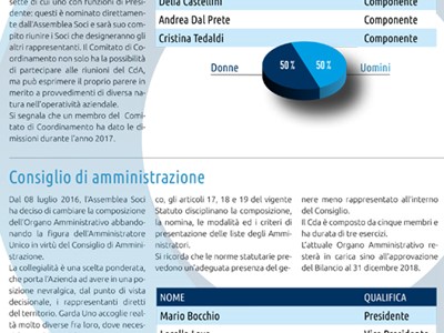 /media/9914/relazione_di_sostenibilita_2018_garda_uno_comitato_di_coordinamento.jpg